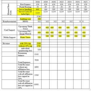 budget%20tables